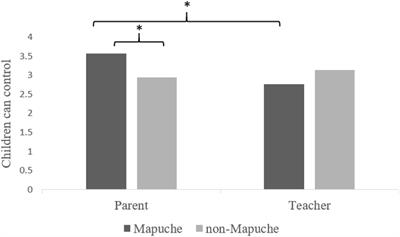 Beliefs About Children’s Emotions in Chile